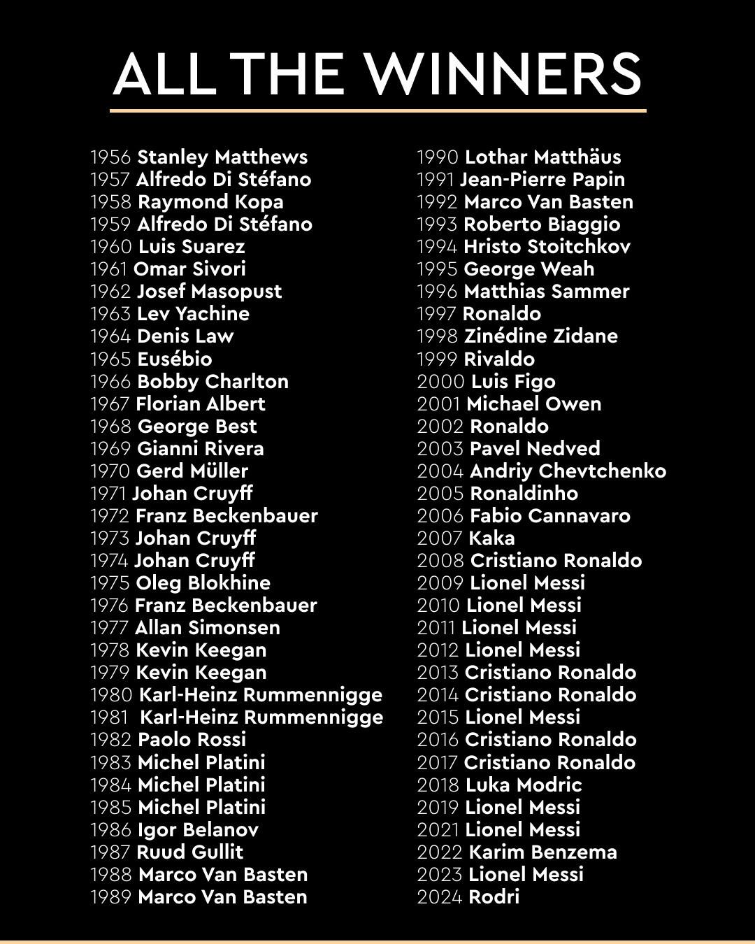 得主, ws, 贝肯鲍尔 得主, ws, 贝肯鲍尔