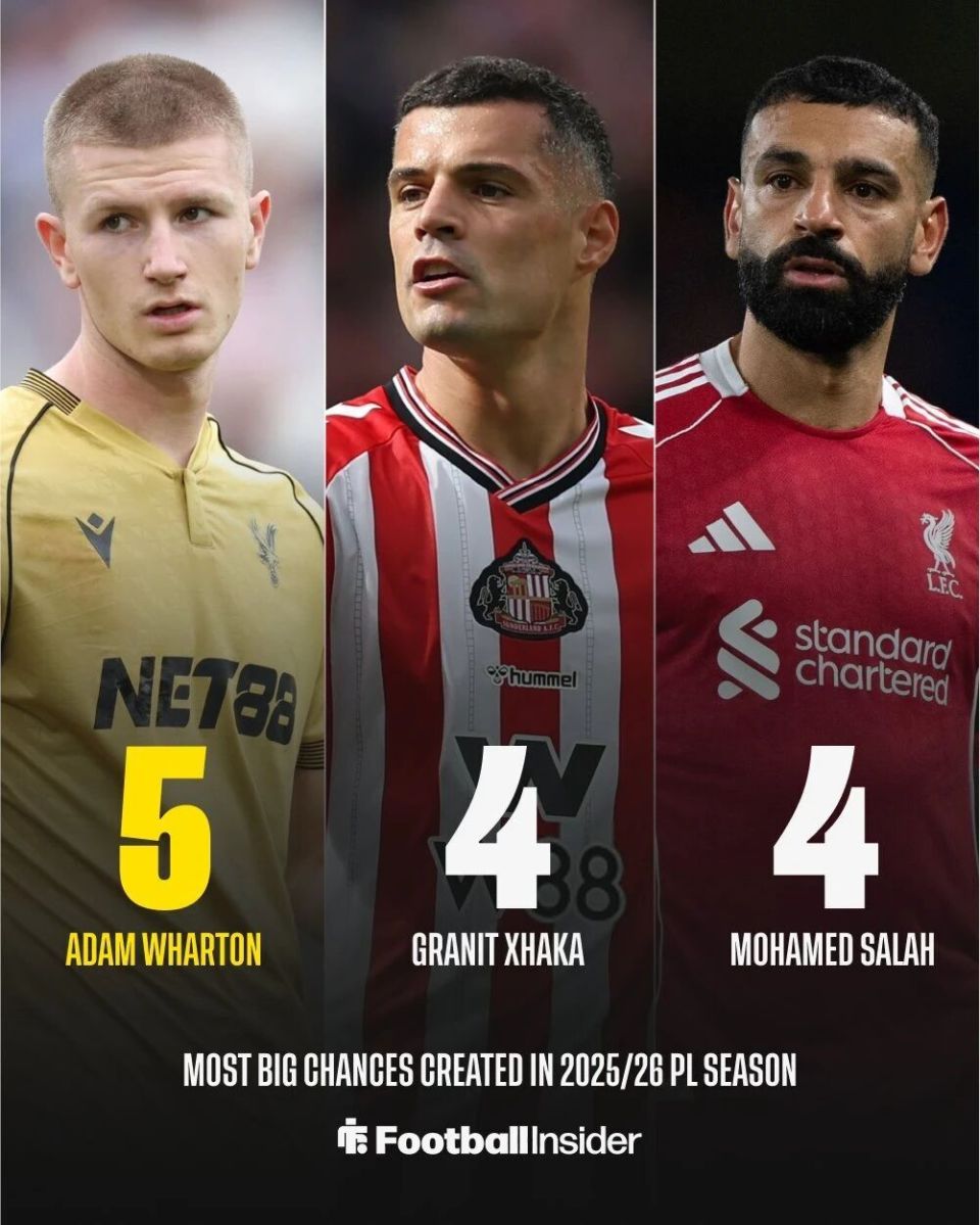 新星亚当, 水晶宫中场 新星亚当, 水晶宫中场